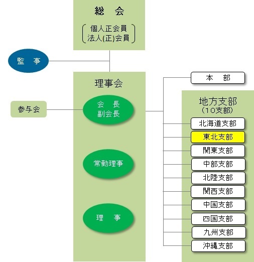 組織体制(H27.4.1)